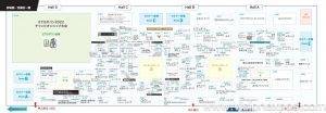 2023年日本网络通信技术展<br>Interop Tokyo 2023 - 图片 8