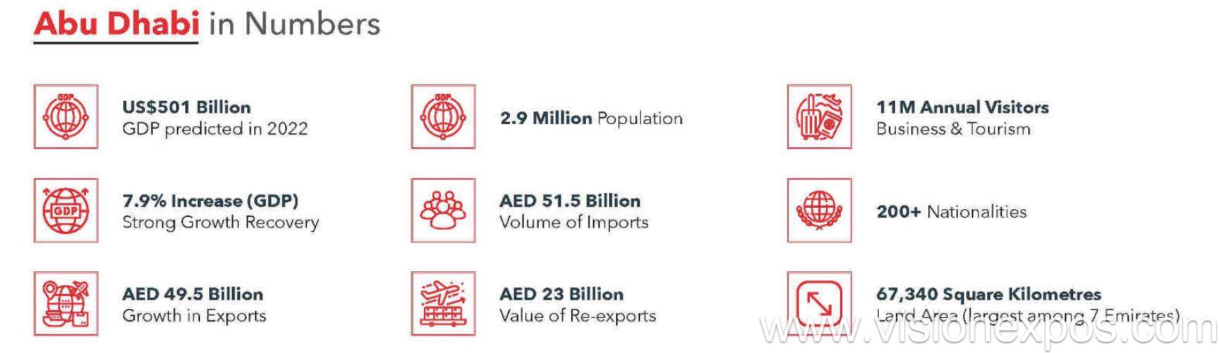 2026年中东阿联酋狩猎及户外用品展览会<br> Adihex 2026插图9 2026年中东阿联酋狩猎及户外用品展览会<br> Adihex 2026插图9